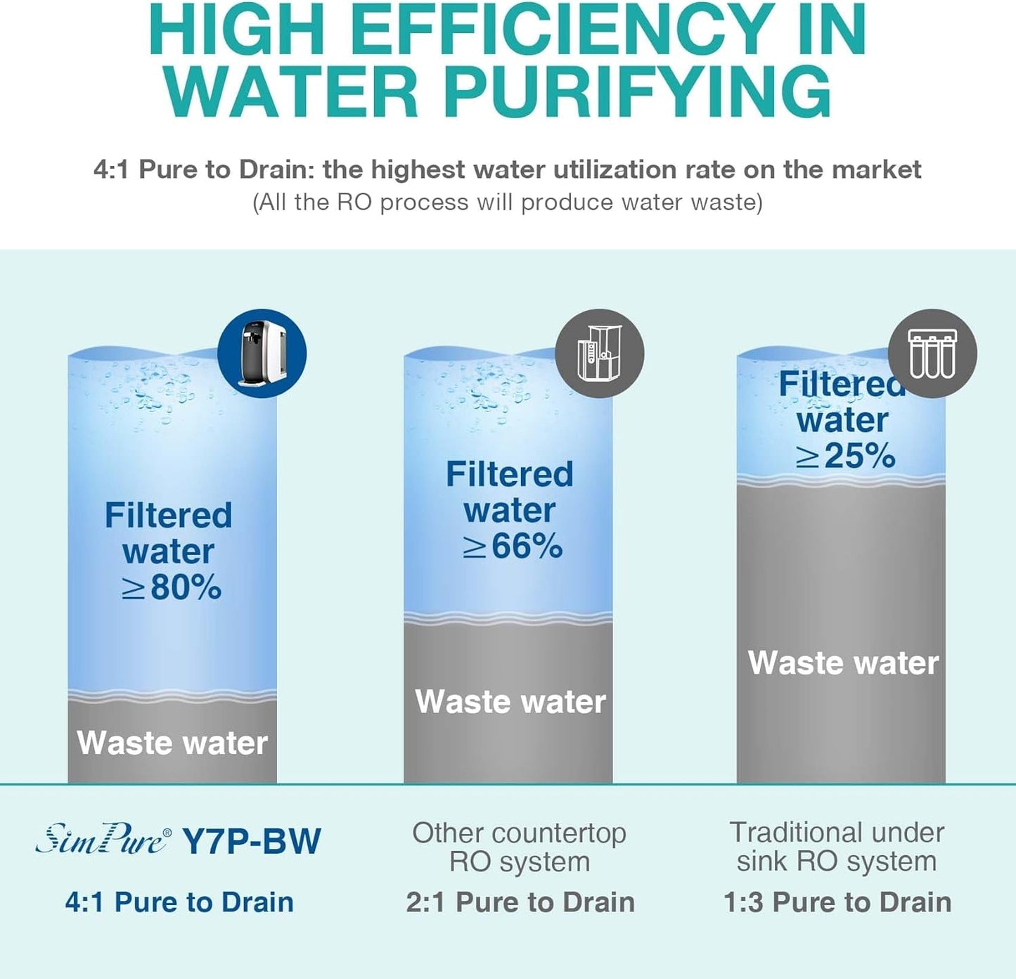 Y7P - BW UV Countertop Reverse Osmosis Water Filter, NSF/ANSI 58 Certified - Home Water Purifier - Nourishment Tapestry
