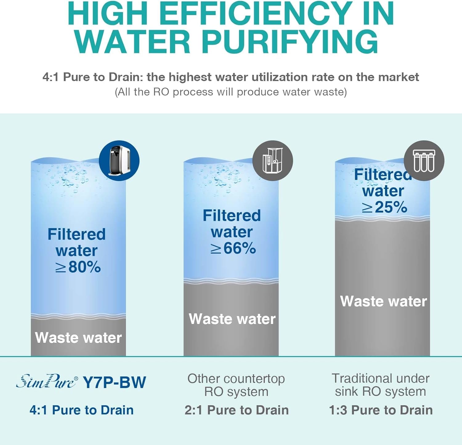 Y7P - BW UV Countertop Reverse Osmosis Water Filter, NSF/ANSI 58 Certified - Home Water Purifier - Nourishment Tapestry
