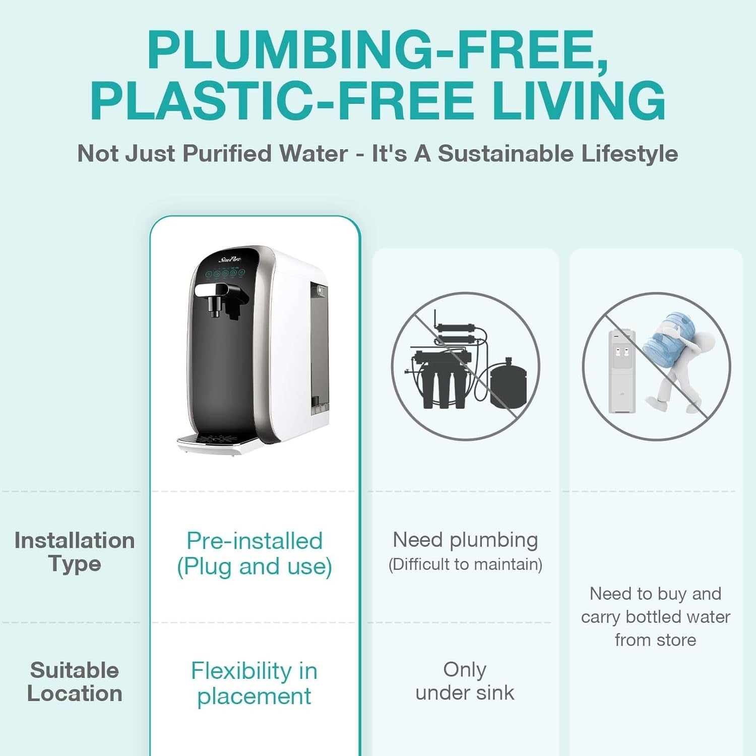 Y7P - BW UV Countertop Reverse Osmosis Water Filter, NSF/ANSI 58 Certified - Home Water Purifier - Nourishment Tapestry