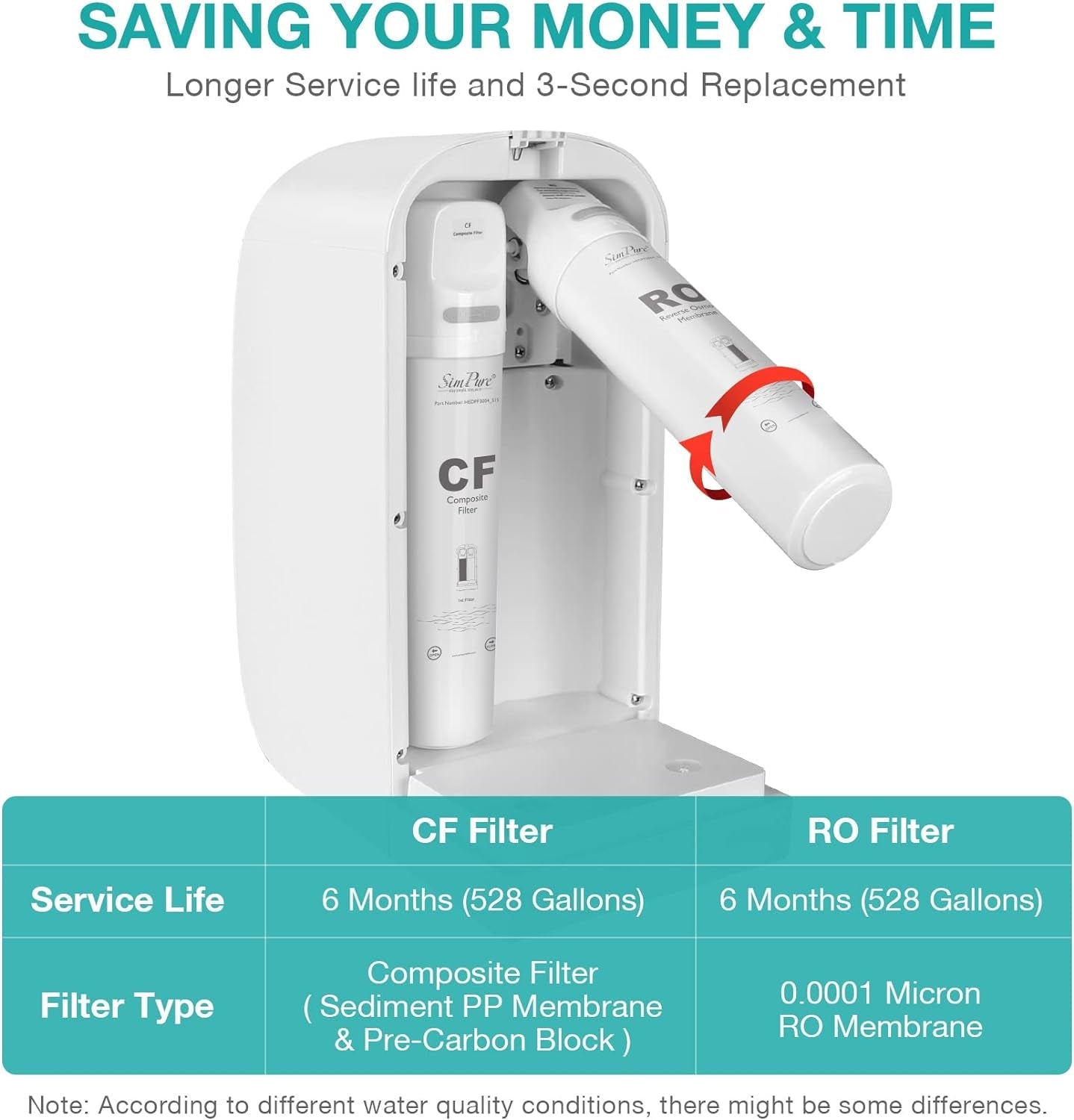 Y7P - BW UV Countertop Reverse Osmosis Water Filter, NSF/ANSI 58 Certified - Home Water Purifier - Nourishment Tapestry