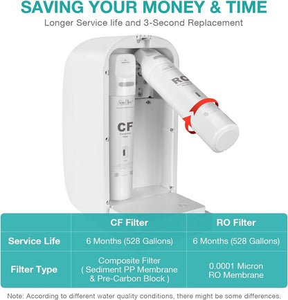 Y7P - BW UV Countertop Reverse Osmosis Water Filter, NSF/ANSI 58 Certified - Home Water Purifier - Nourishment Tapestry