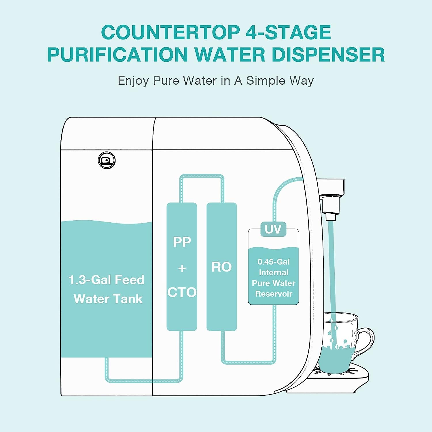 Y7P - BW UV Countertop Reverse Osmosis Water Filter, NSF/ANSI 58 Certified - Home Water Purifier - Nourishment Tapestry